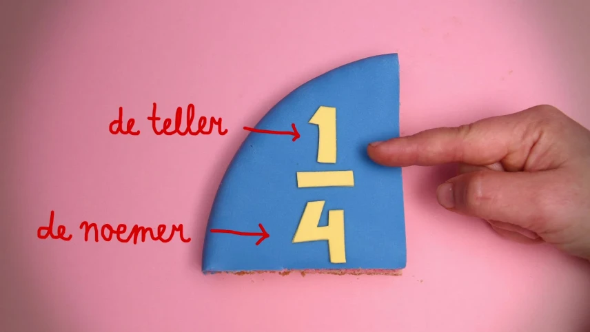 Optellen van breuken