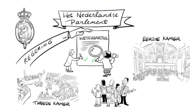 Hoe wordt de Eerste Kamer gekozen? | Schooltv