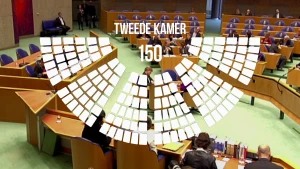 Het ontstaan van de Eerste en Tweede Kamer en de eerste politieke partijen