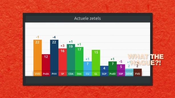 De mening van een deel van de bevolking