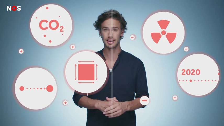 Een foto van een presentator, cirkels met tekeningen en cirkels met een plus en een min teken erin. Te zien zijn: de tekst CO2, het symbool van kernenergie, een puntje met drie waaiers eromheen, een tijdlijn met 2020 en een vierkant met pijlen ernaast.