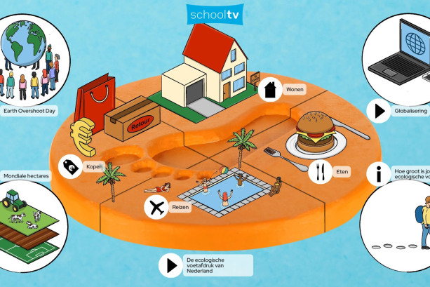 Schoolplaat ecologische voetafdruk