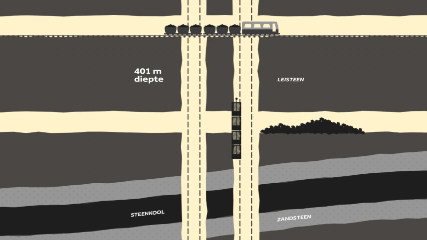 Tekening van een ondergronds mijnenstelsel met steenkool- en leisteenlagen. Op de tekening zijn ook ondergrondse treinen en liften te zien.