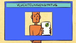 Illustratie van mensfiguur achter een blauw kader met de tekst 'vluchtelingenstatus'. Het figuur heeft een groen vinkje maar kijkt bedenkelijk.